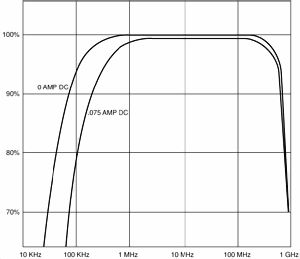 CT1 Typical Frequency Response.jpg