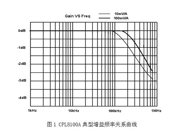 CPL8100A-1.jpg